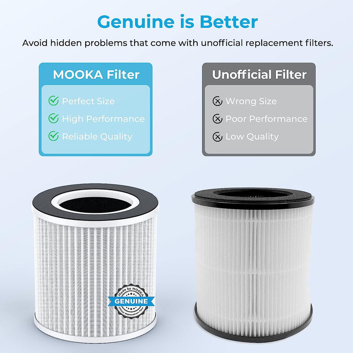 Filter for MOOKA B-D02L Air Purifier