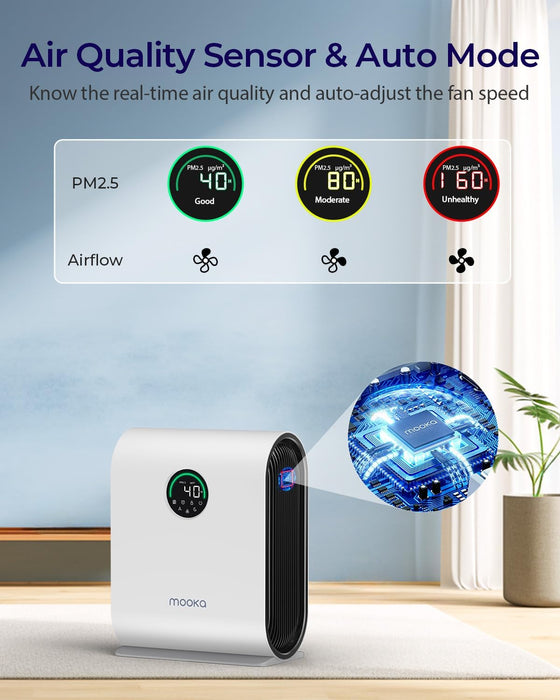 MOOKA KJ217 Air Purifiers for Home Large Room Up to 2500 ft²