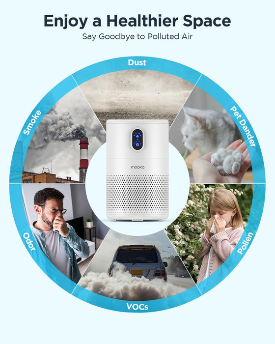 MOOKA B-D02L Air Purifiers for Home Large Room Up to 1076 ft²