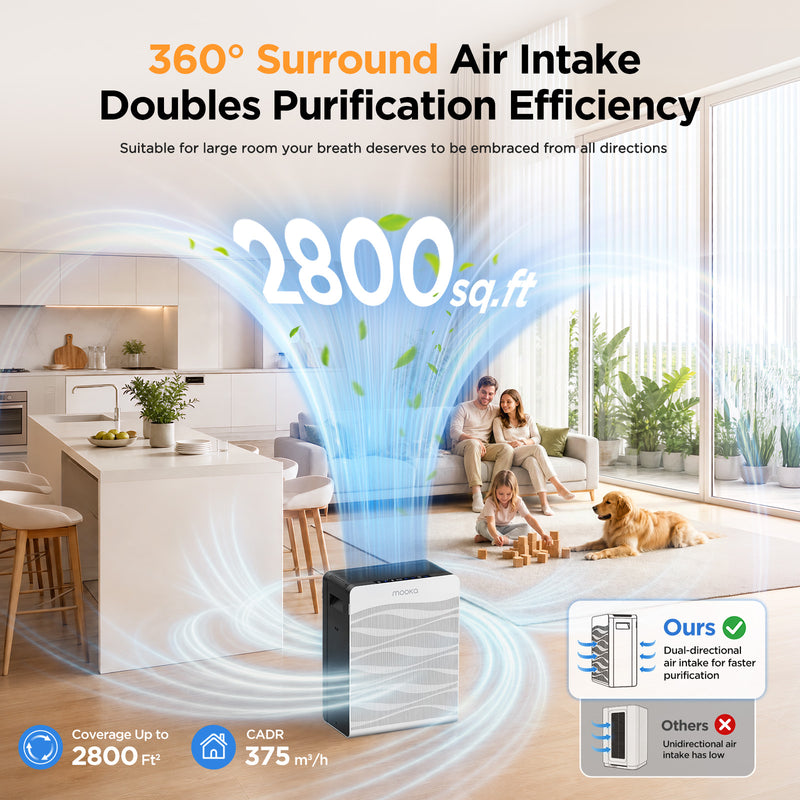 MOOKA C300 Double-Sided Air Purifier | 2,800 Sq Ft