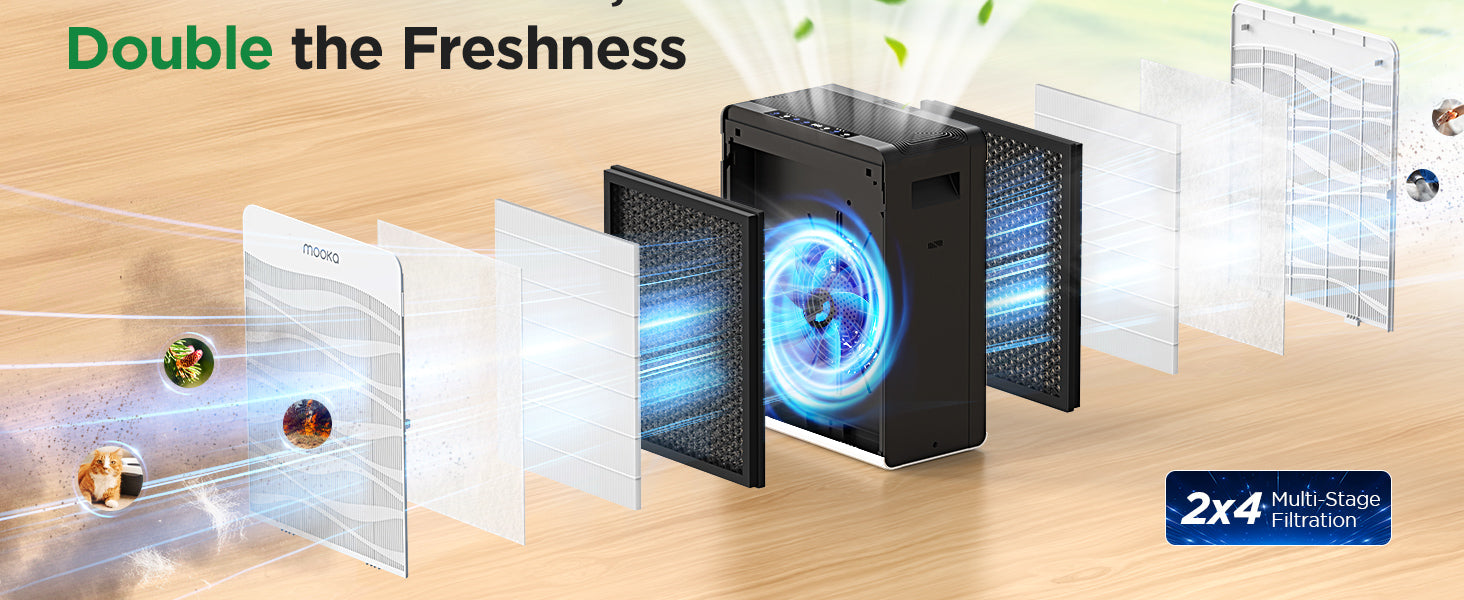 MOOKA C300 Double-Sided Air Purifier | 2,800 Sq Ft