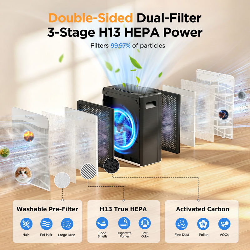 MOOKA C300 Double-Sided Air Purifier | 2,800 Sq Ft