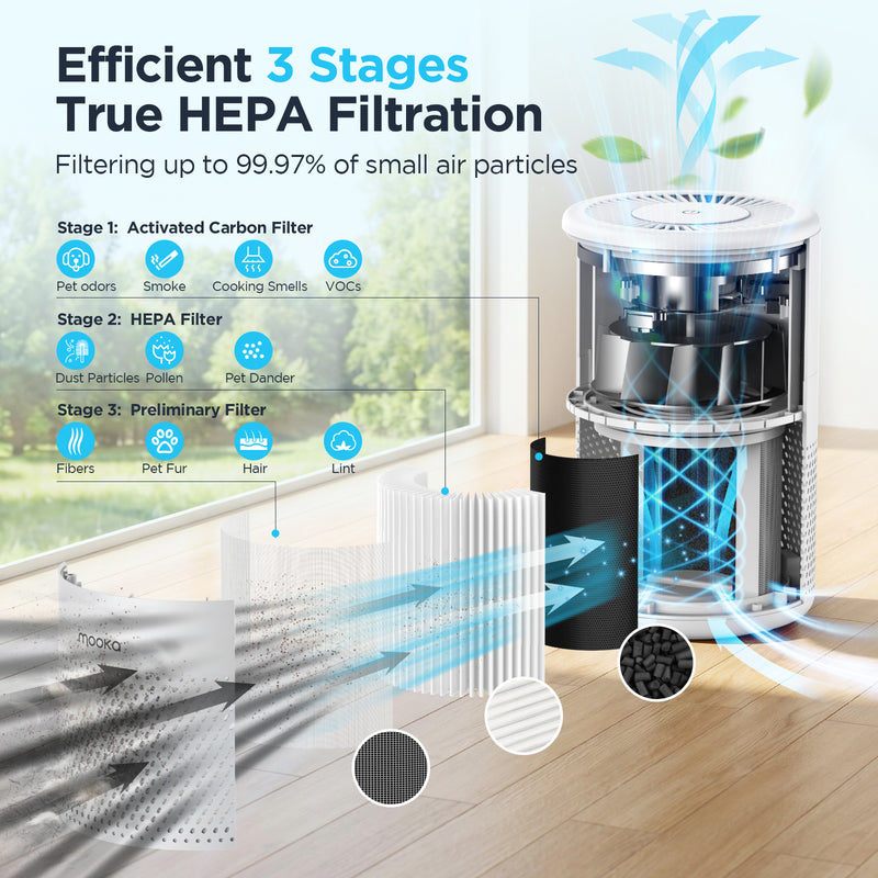 MOOKA B-D02L Air Purifiers for Home Large Room Up to 1076 ft²