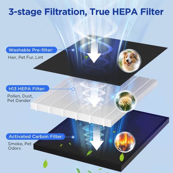 MOOKA KJ190H Air Purifiers for Home Large Room 2200 Ft²