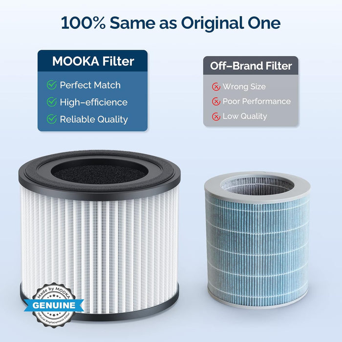 MOOKA AP-S0610L Air Purifier Filter, 3-in-1 True HEPA Filter, High-Efficiency Activated Carbon Air Filter for Allergies, Smoke, Odor, HAAP1169_B_P5