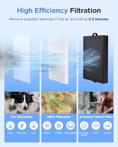 Filter for MOOKA M200L Air Purifier