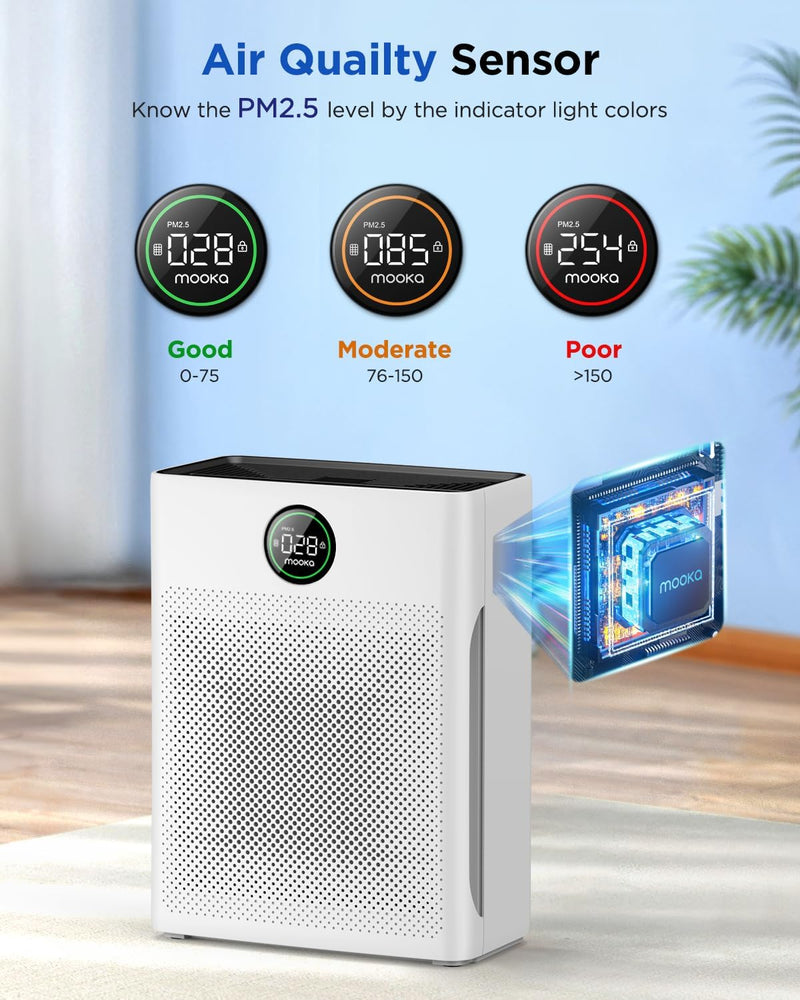 MOOKA PR1 Pet Air Purifier | 2,200 Sq Ft
