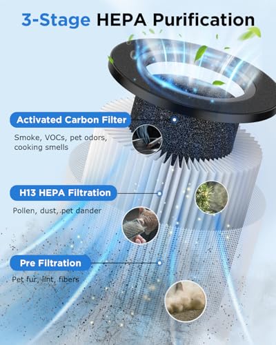 Filter for MOOKA M05 Air Purifier
