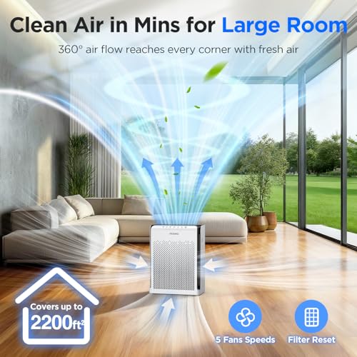 MOOKA M200L Air Purifiers for Home Large Room Up to 2000ft²