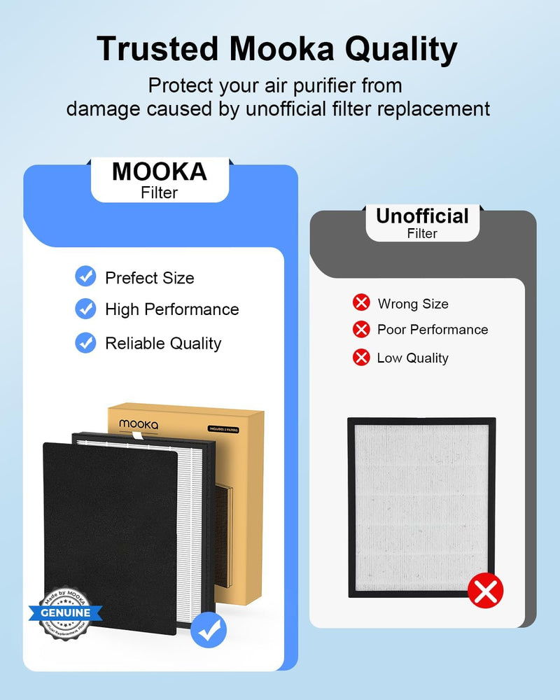 Filter for MOOKA KJ190L KJ190H Air Purifier