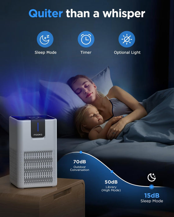 Air Purifiers for Home Large Room Up to 1250 Ft²,MOOKA H13 HEPA Air Purifier for Pets Dust Odor Smoke,Aromatherapy Function,Air Cleaner with 15dB Quiet Sleep Mode for Bedroom Office Living Room
