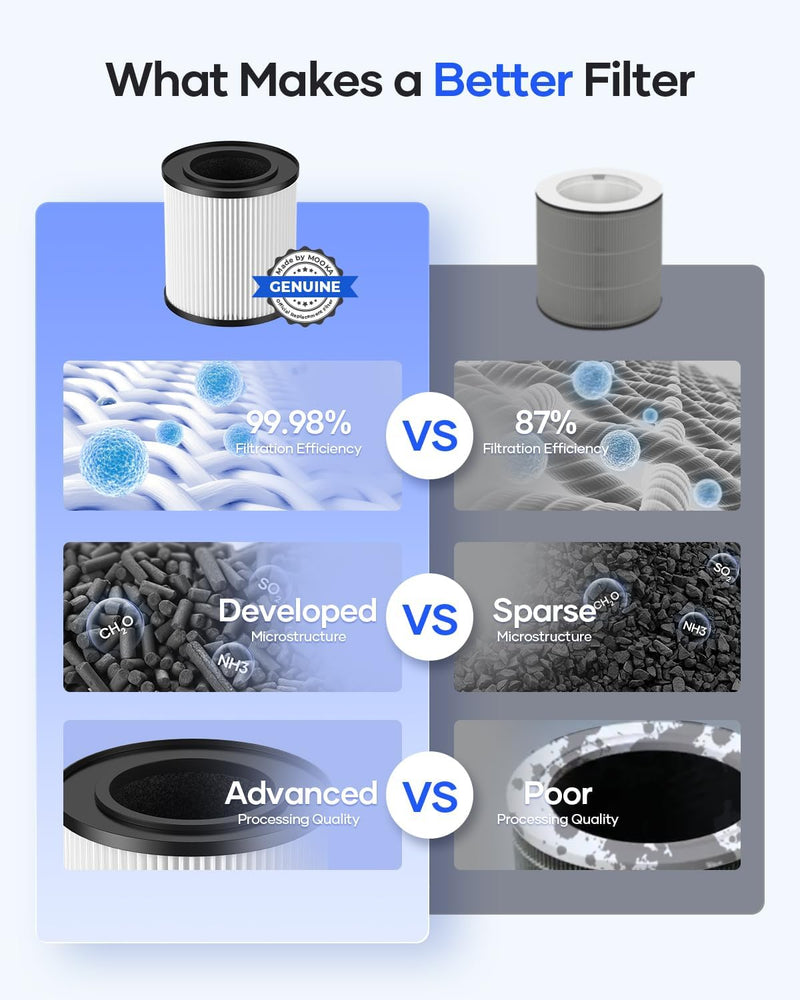 Filter for MOOKA KJ067L Air Purifier