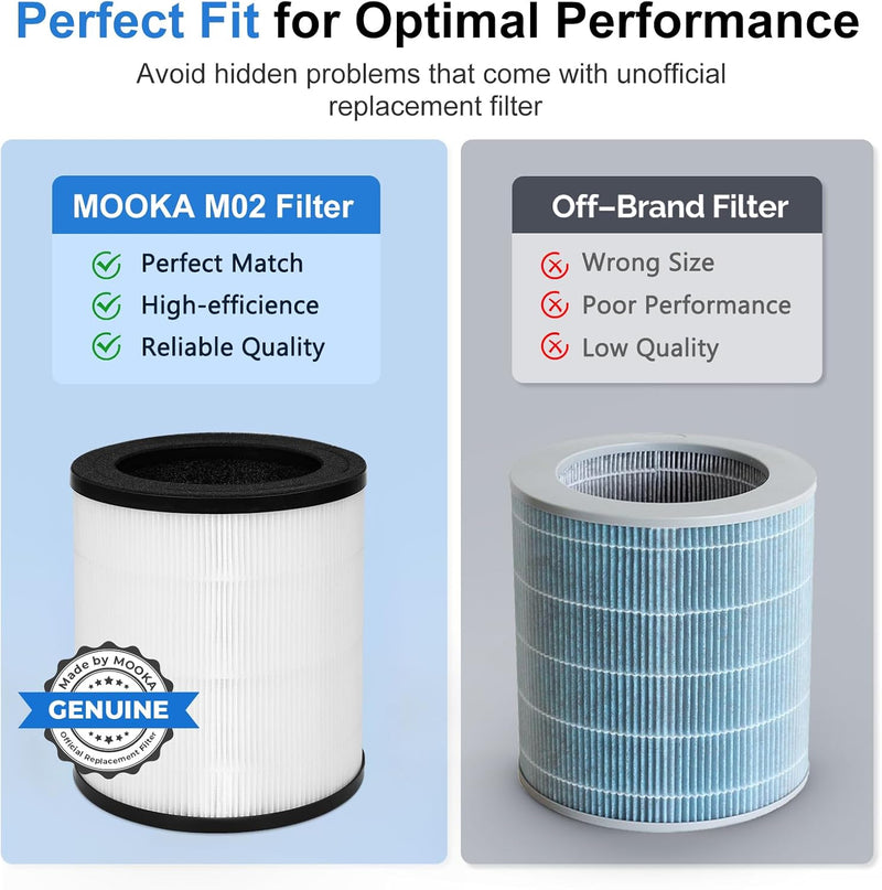 Filter for MOOKA M02 Air Purifier