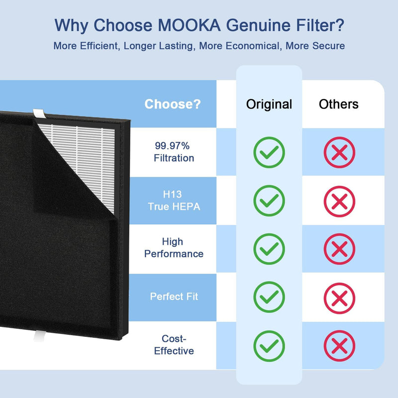 Filter for MOOKA KJ190L KJ190H Air Purifier