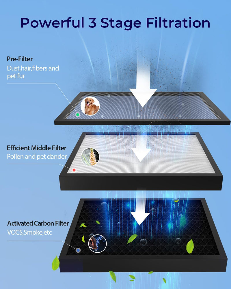 MOOKA KJ217 Air Purifiers for Home Large Room Up to 2500 ft²
