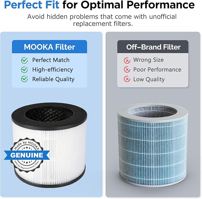 MOOKA Official Certified H13 True HEPA Replacement Filter Compatible with EPI153 Air Purifier