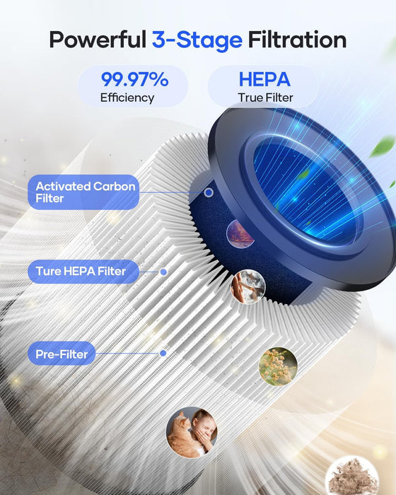Air Purifiers for Bedroom Home, MOOKA HEPA Air Purifier for Home Pets with Fragrance Sponge for Smoke Dust Pollen Dander Odor, Small Air Cleaner with Sleep Mode Night Light Timer, KJ067L