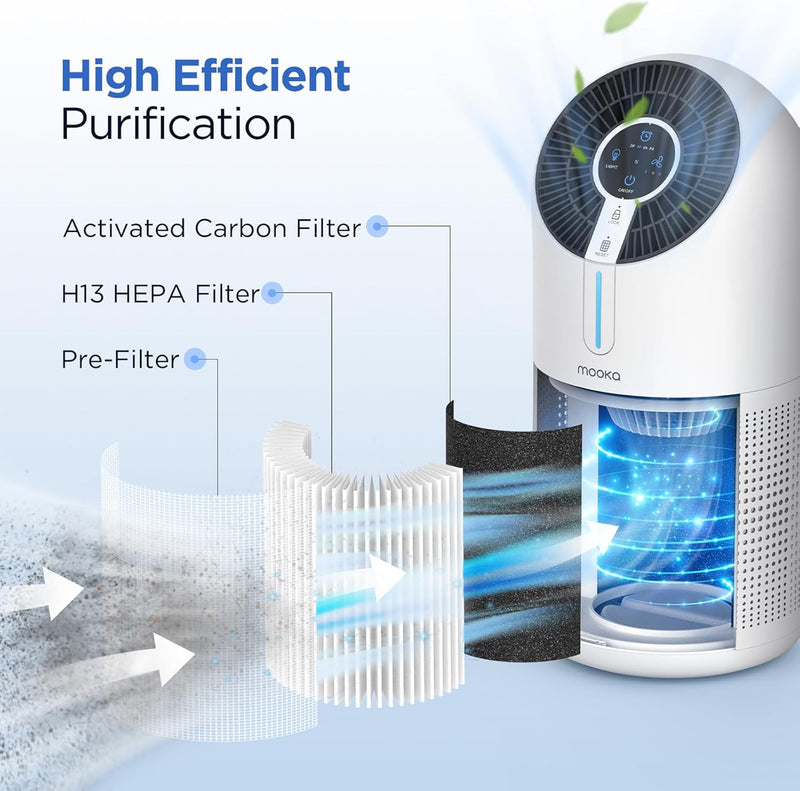 Filter for MOOKA M02 Air Purifier
