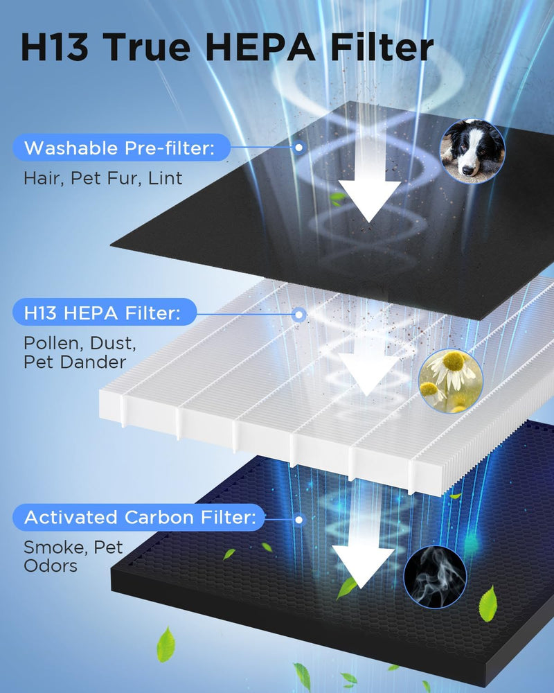 MOOKA KJ190L Pet Air Purifier | 2,200 Sq Ft