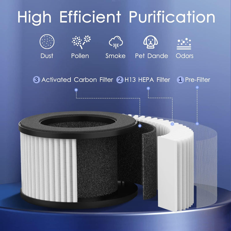 Filter for MOOKA M01 Purifier