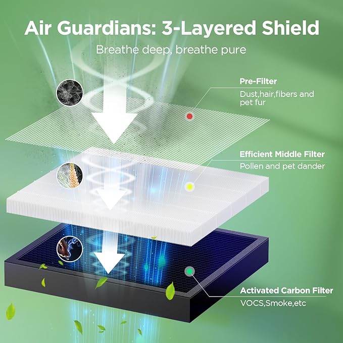 Filter for MOOKA KJ217 Air Purifier