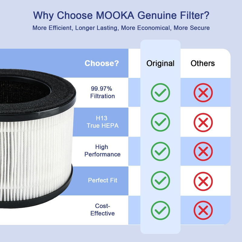 Filter for MOOKA M01 Purifier