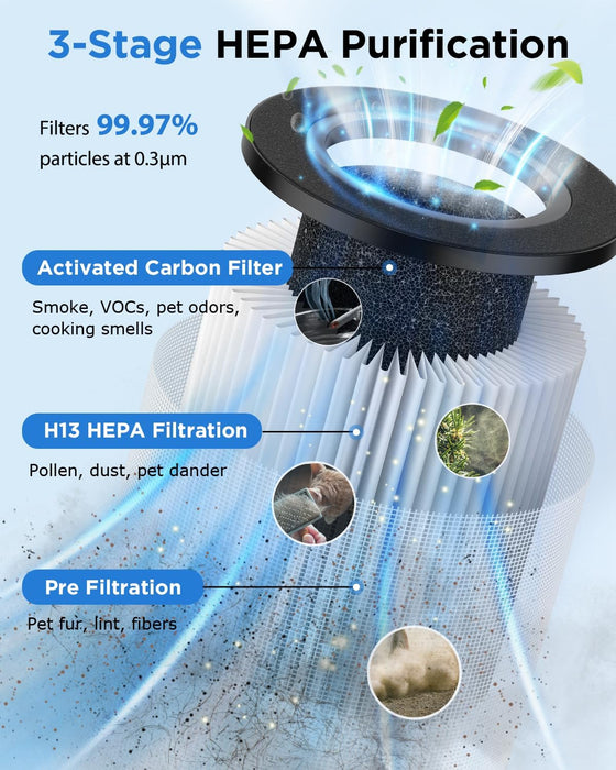 Air Purifiers for Home Large Room Up to 1250 Ft²,MOOKA H13 HEPA Air Purifier for Pets Dust Odor Smoke,Aromatherapy Function,Air Cleaner with 15dB Quiet Sleep Mode for Bedroom Office Living Room