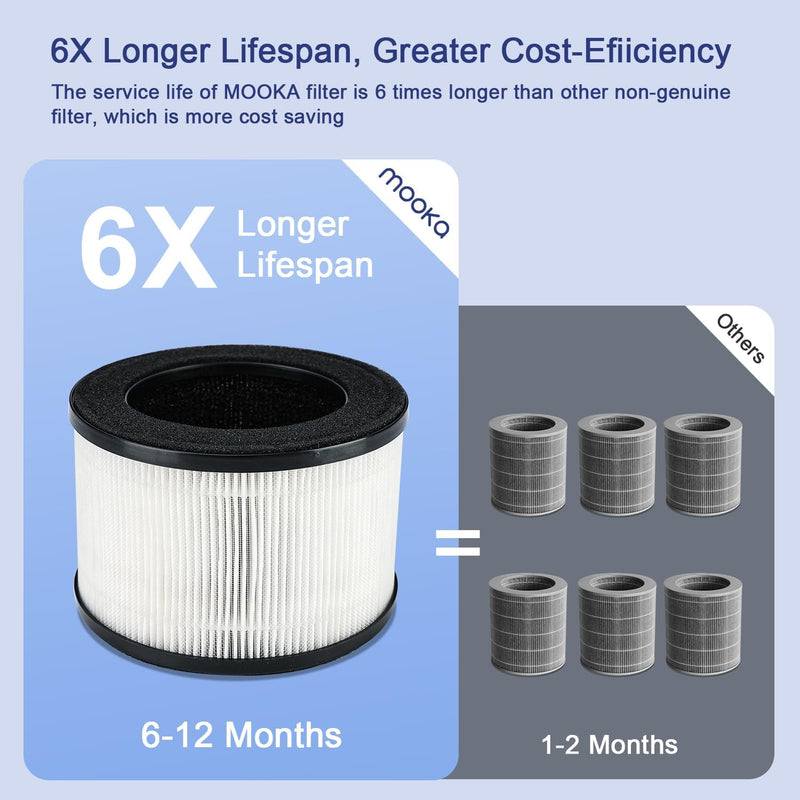 Filter for MOOKA M01 Purifier