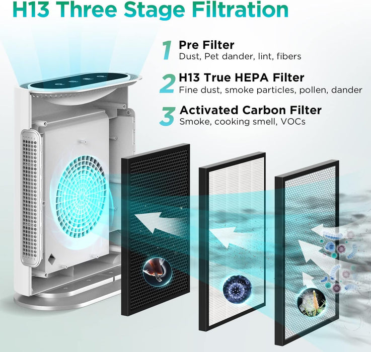 MOOKA True HEPA+ Air Purifier GL-FS32 (2000 SqFt, 6-Point Filtration)