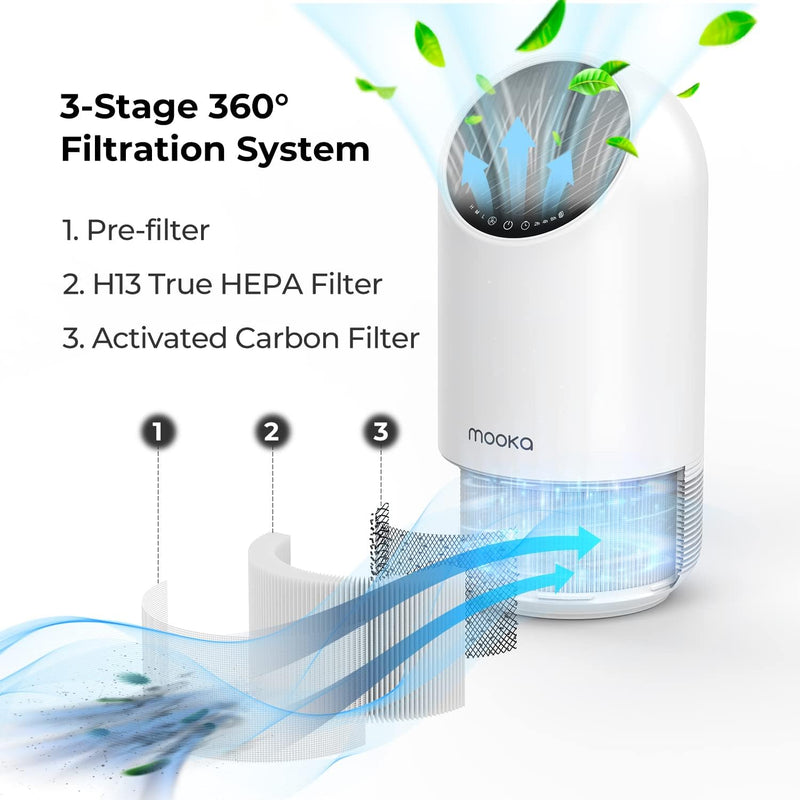Filter for ALLO and FILLO Air Purifier