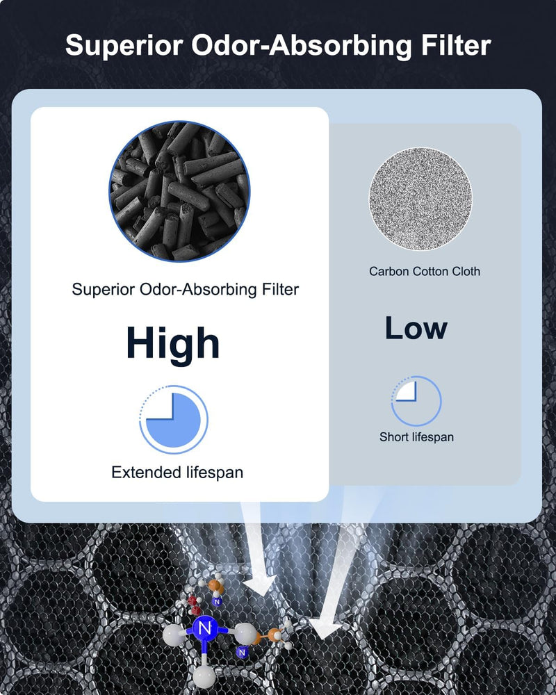 Filter for MOOKA PR1 Air Purifier