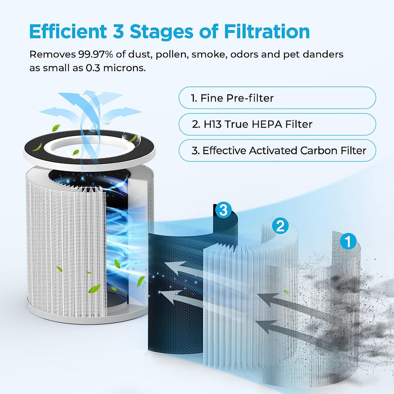 MOOKA H13 True HEPA Filter, Official Certified Replacement Filter for