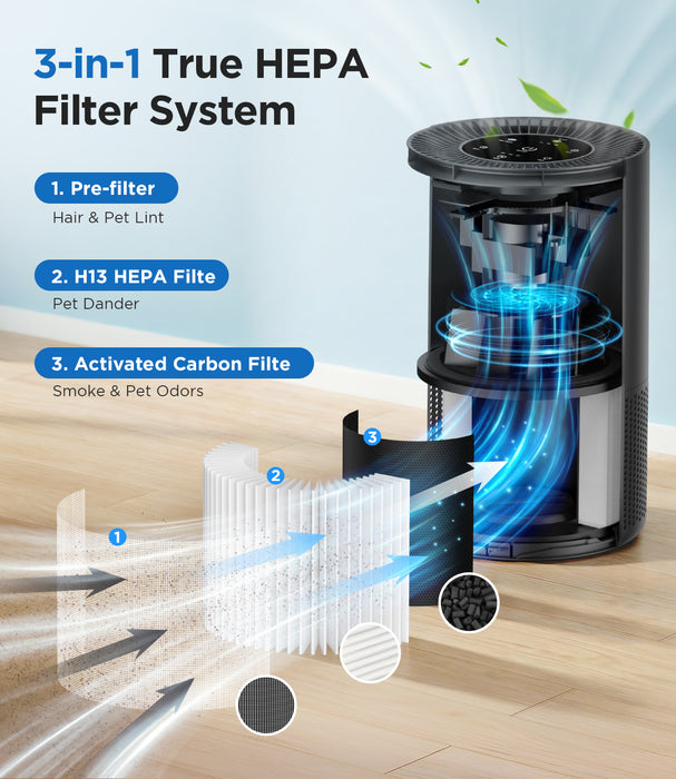 MOOKA AP-S0610L Air Purifiers for Home Large Rooms 1300 Sq Ft