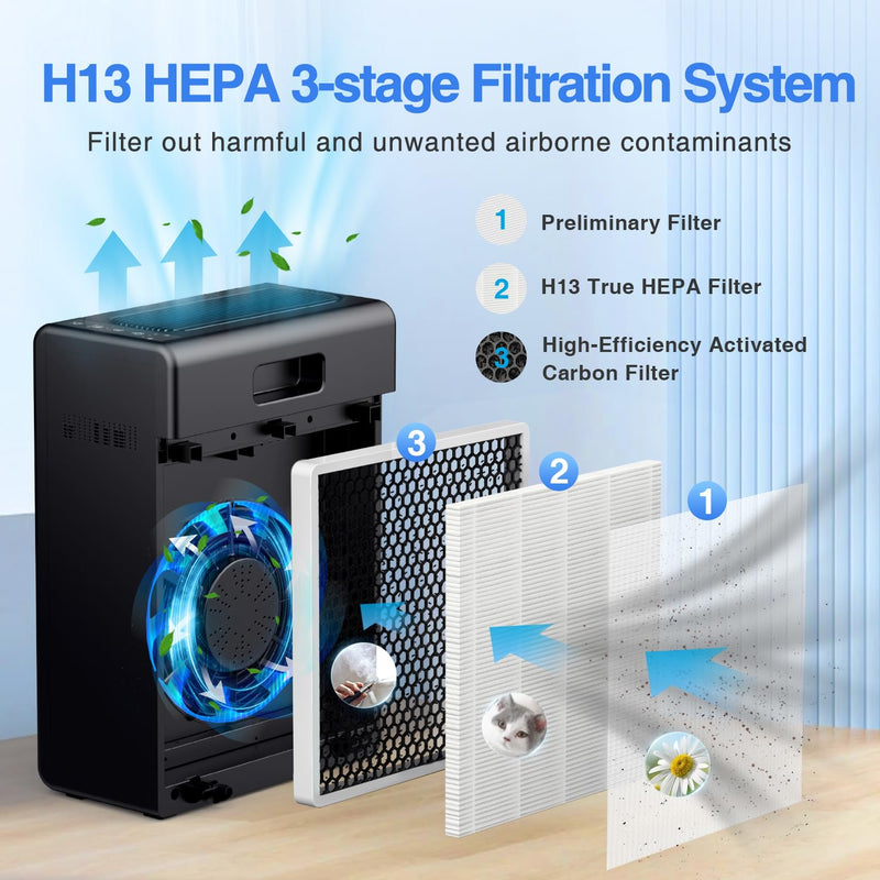 MOOKA E-300L Large Room Air Purifier | 2,000 Sq Ft