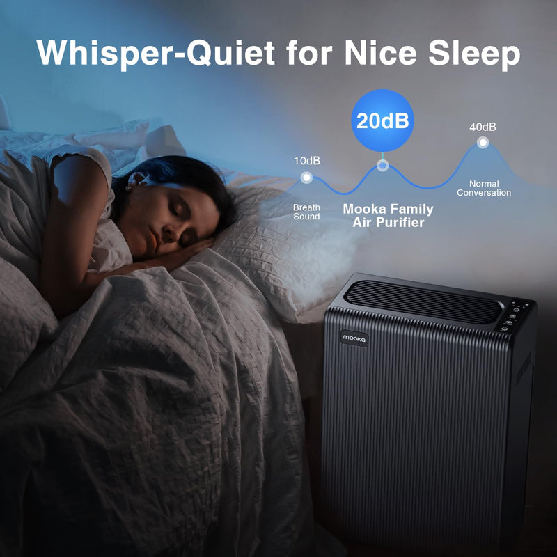 MOOKA E-300L Large Room Air Purifier | 2,000 Sq Ft