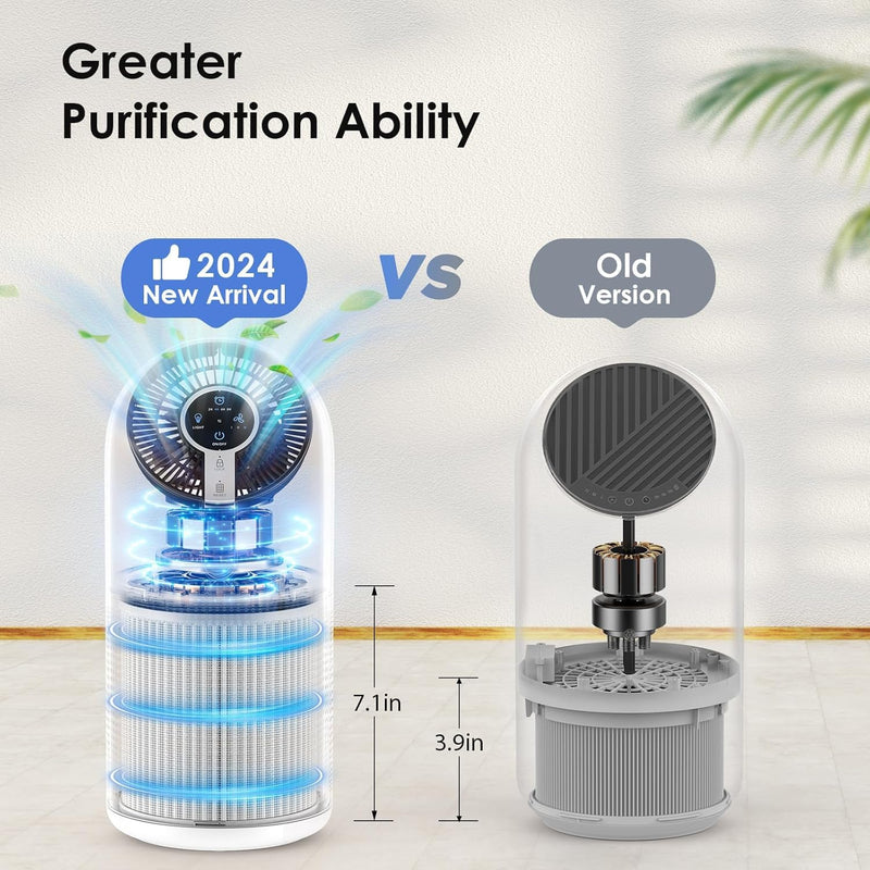 MOOKA M02 Air Purifiers for Home Large Room 1095ft² - MOOKA