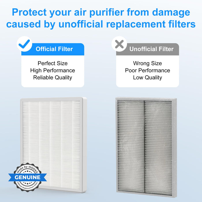 Filter for MOOKA E-300L Air Purifier (2 Count)