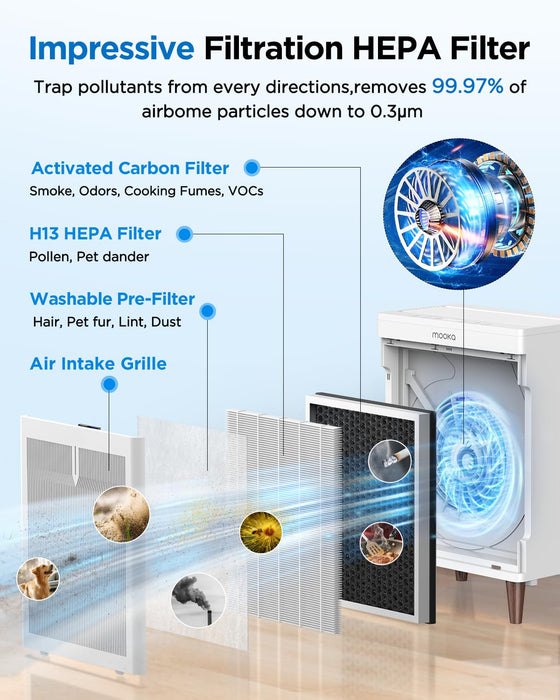 Filter for MOOKA HKB320F Air Purifier