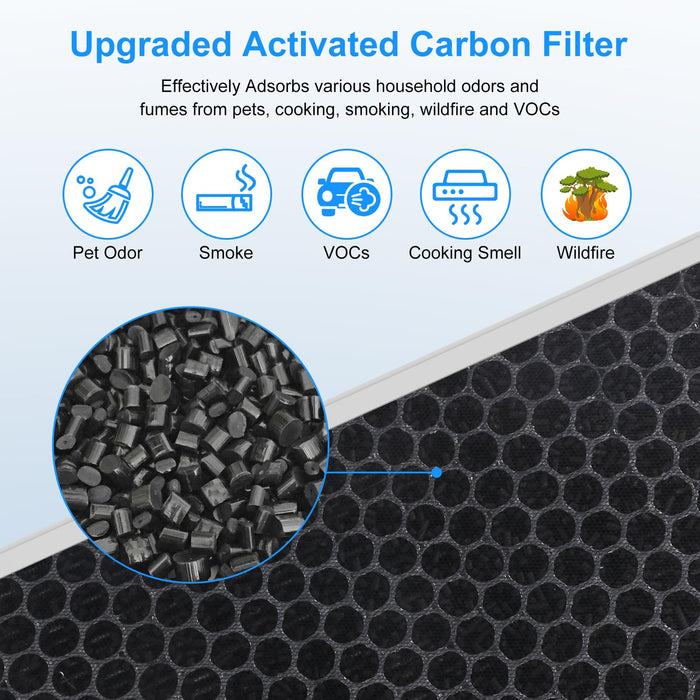 Filter for MOOKA E-300L Air Purifier (2 Count)