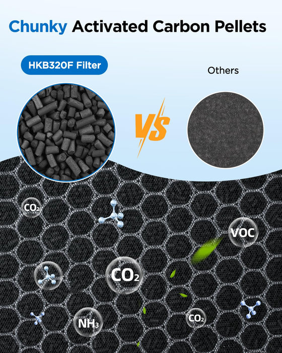Filter for MOOKA HKB320F Air Purifier