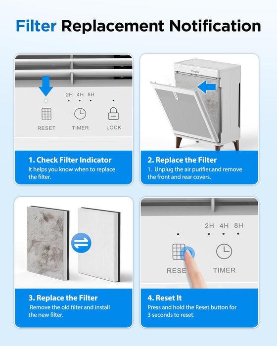 Filter for MOOKA HKB320F Air Purifier