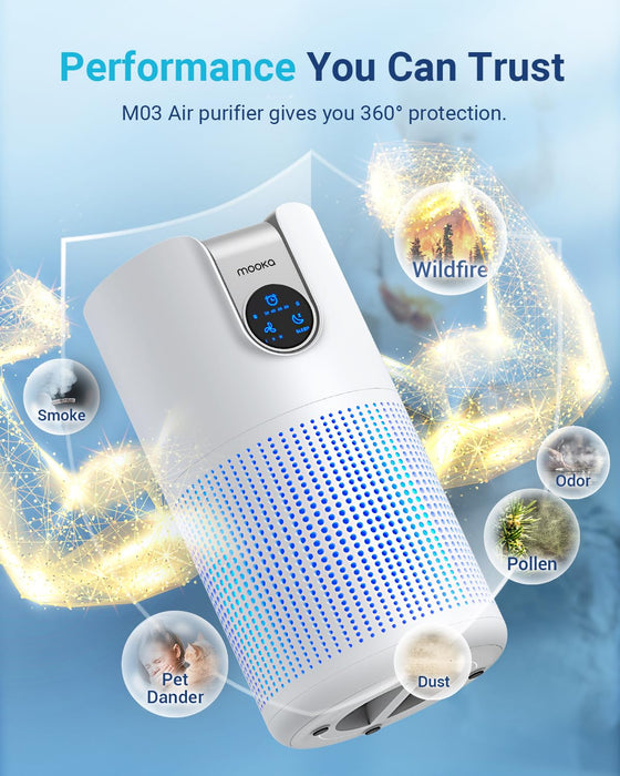 MOOKA M03 Air Purifiers for Home Large Room Up to 1500ft²
