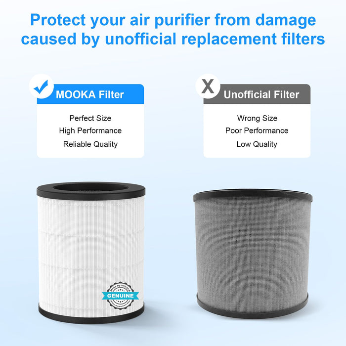 MOOKA Official Certified Replacement Filter Compatible M03 Air Purifier