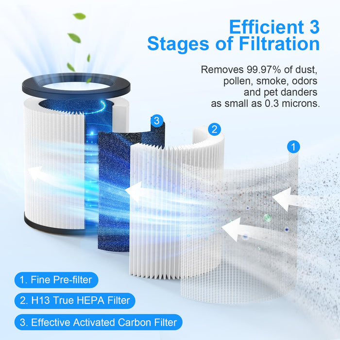 MOOKA Official Certified Replacement Filter Compatible M03 Air Purifier