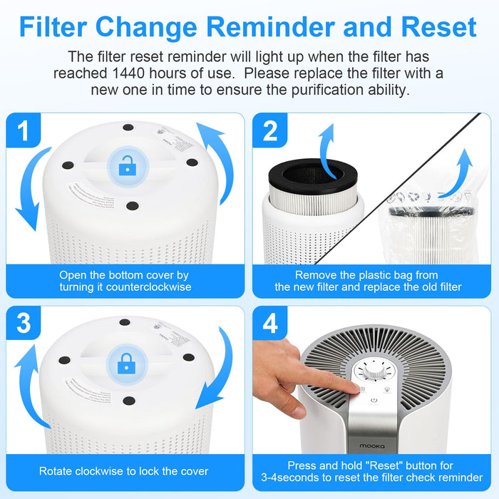 MOOKA Official Certified Replacement Filter Compatible M03 Air Purifier